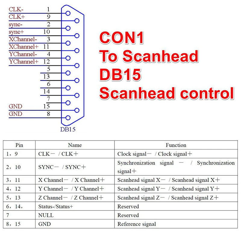Marking Card Ezcad - LMCV4 Ezcad制御カードコントローラーボード（ファイバーレーザーマーキングマシン用）