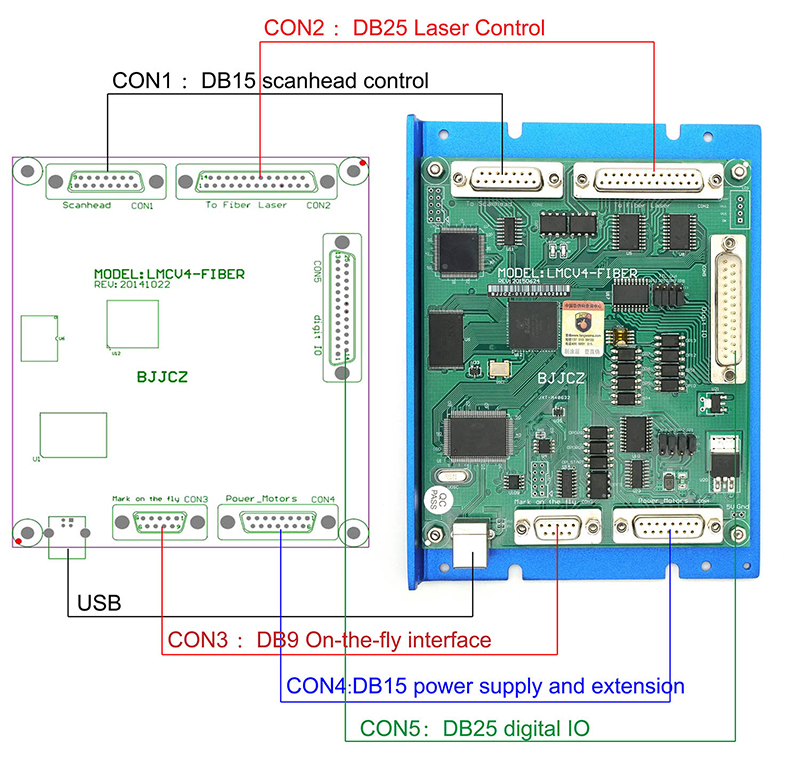 LMCV4 Ezcad コントロールカード コントローラーボ - Marking Card Ezcad のレビューと価格